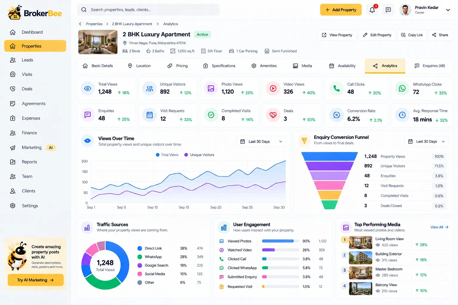 BrokerBee property analytics with views, enquiries, visits and conversion